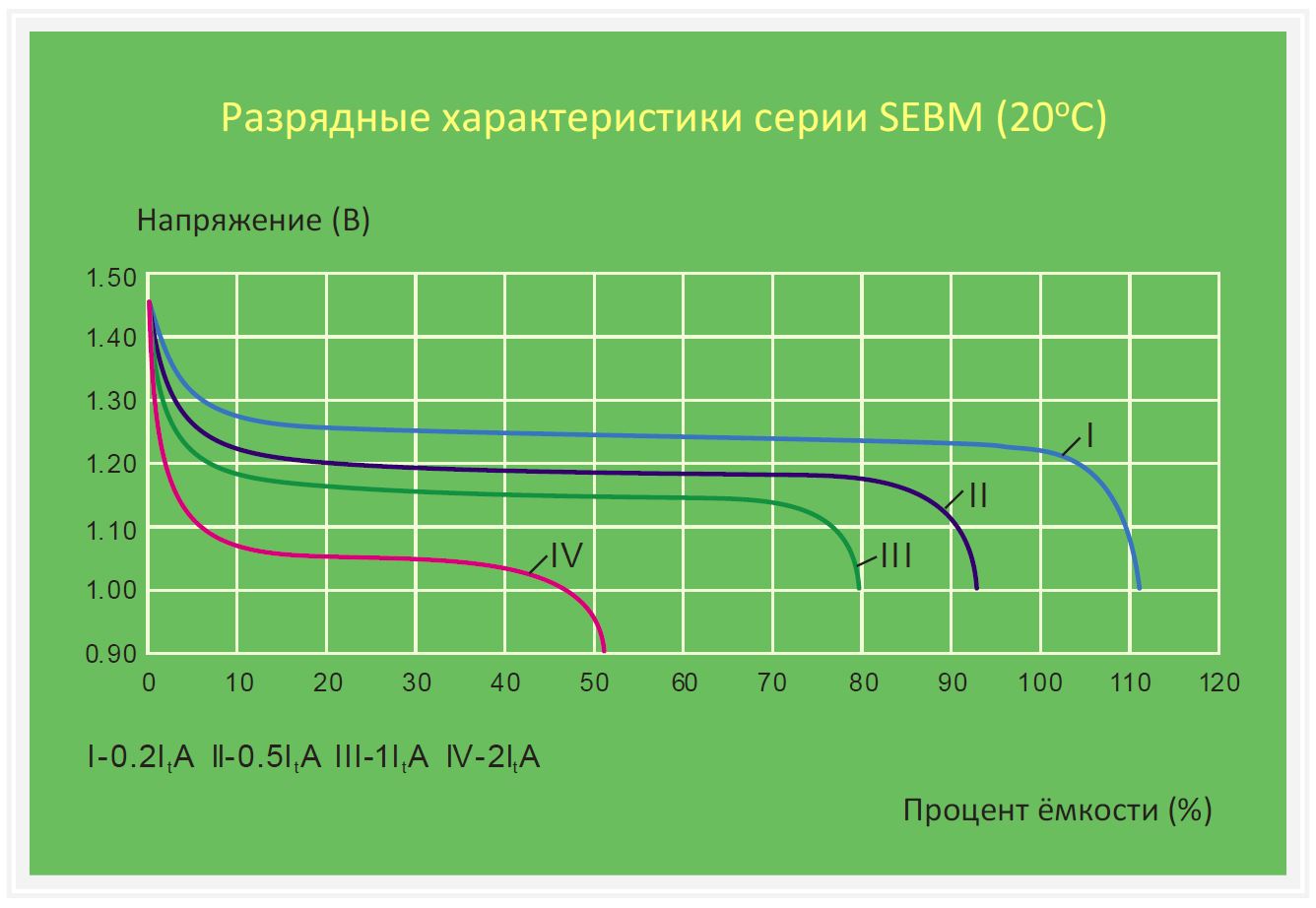 Разряд никель кадмиевых акб